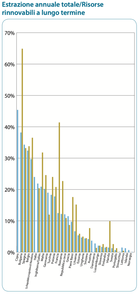 grafico crisi idrica